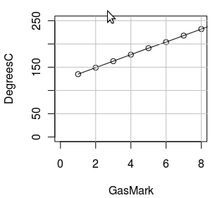 Gas Mark vs C